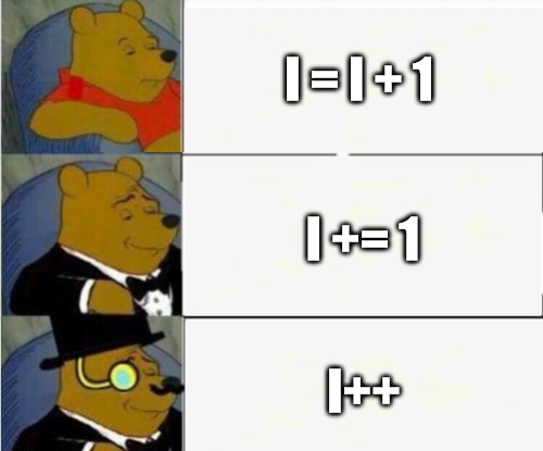 Tuxedo poo meme in 3 panels. First is i = 1 + 1, second is i +=1 and third is i++